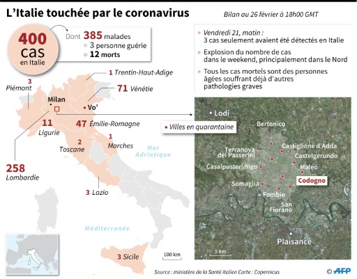 Localisation des villes et régions italiennes où des cas de nouveau coronavirus ont été détectés, cas par région et détail du nombre de cas
